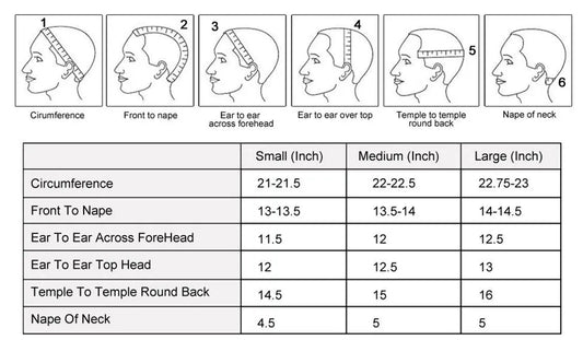 Wig Construction - U-Part/Closure/Frontal